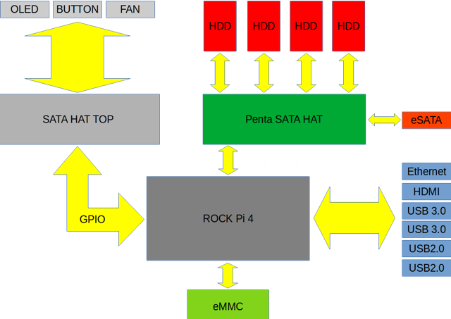 schemat hardware