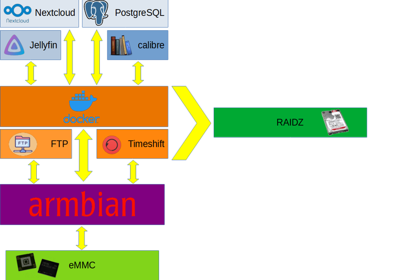 schemat software